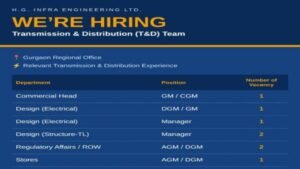 H.G. Infra Engineering Ltd Recruitment 2026: GM, DGM, AGM, Manager & Commercial Head Jobs in Gurgaon