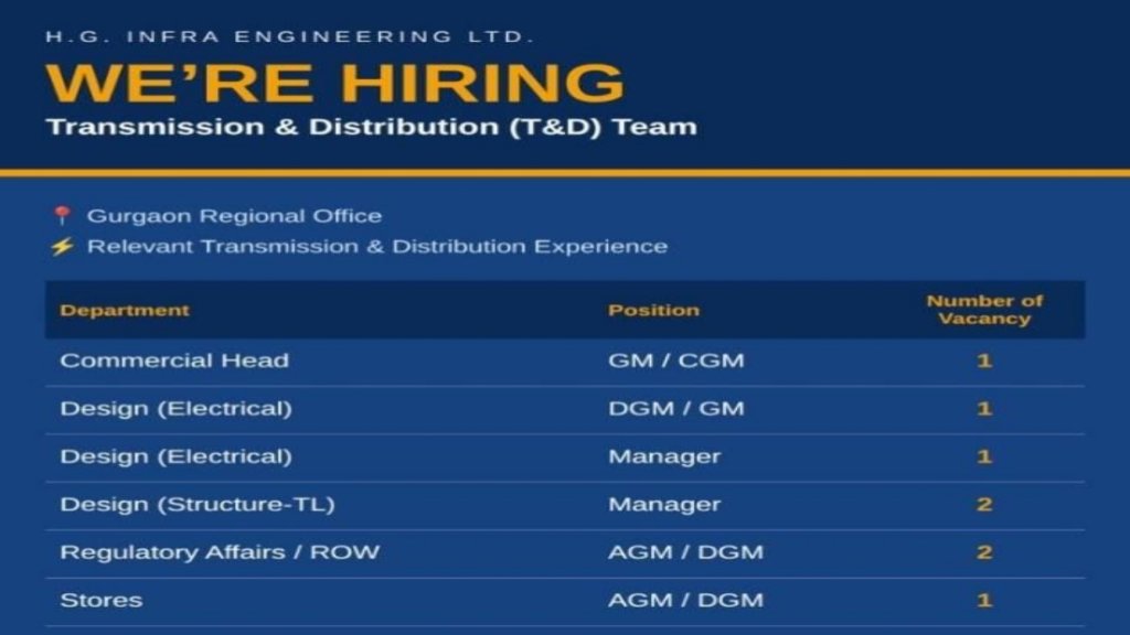 H.G. Infra Engineering Ltd Recruitment 2026: GM, DGM, AGM, Manager & Commercial Head Jobs in Gurgaon